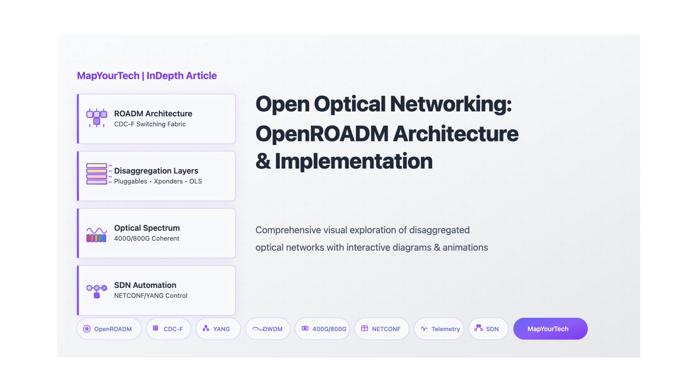 Open Optical Networking