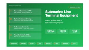 Submarine Line Terminal Equipment (SLTE):InDepth