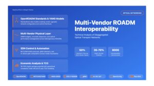 Multi-Vendor ROADM Interoperability in Optical Transport Networks