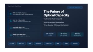 The Future of Optical Capacity: Multi-Band, Multi-Core, and Multi-Dimensional Approaches
