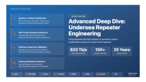 Advanced Deep Dive:Undersea Repeater Engineering
