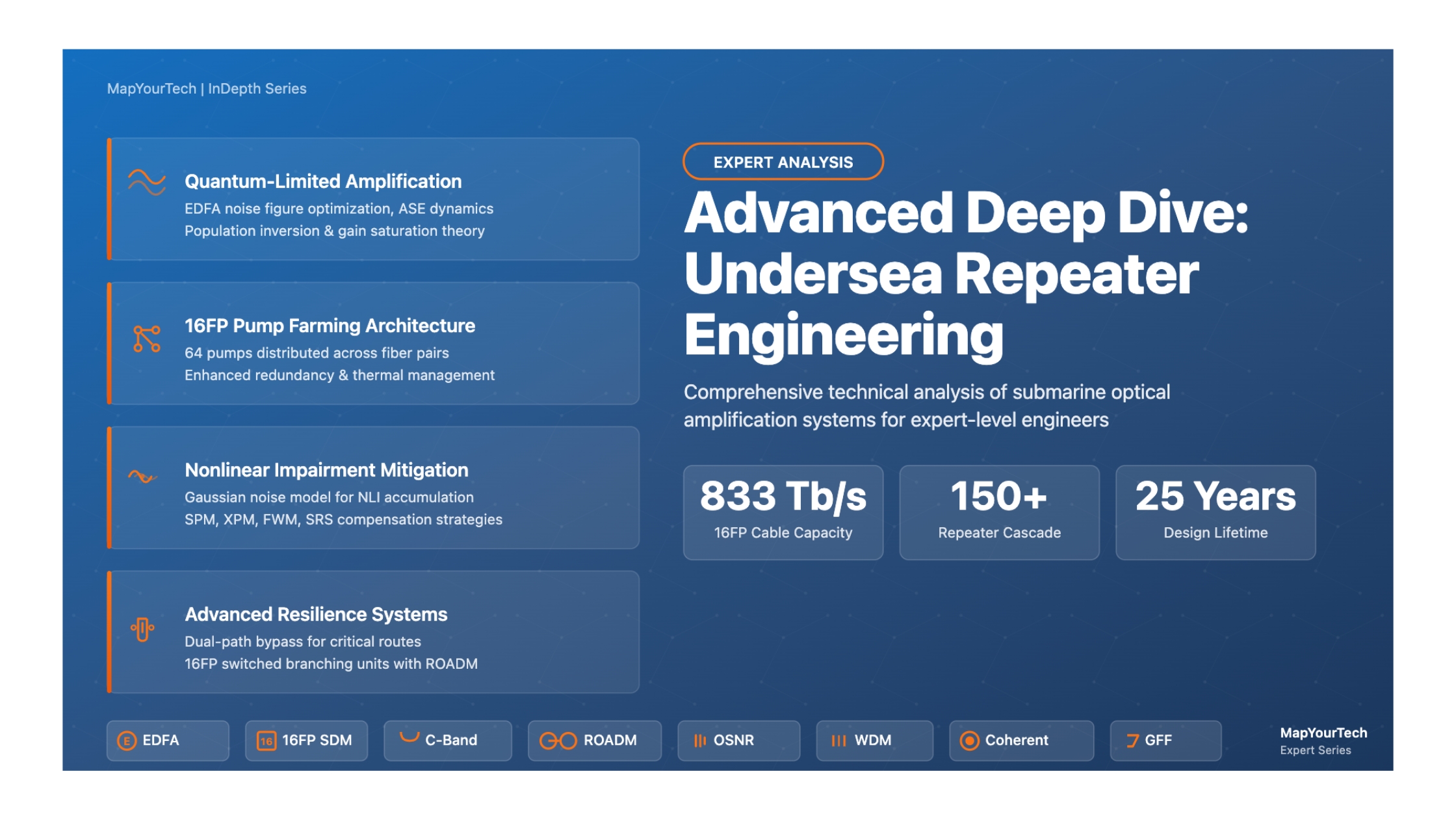 Advanced Deep Dive:Undersea Repeater Engineering