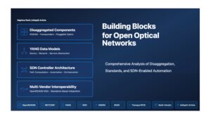 Building Blocks for Open Optical Networks