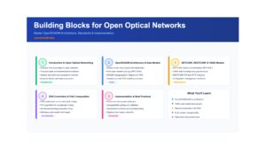 Building Blocks for Open Optical Networks