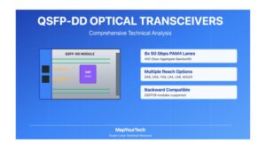 QSFP-DD OPTICAL TRANSCEIVERS
