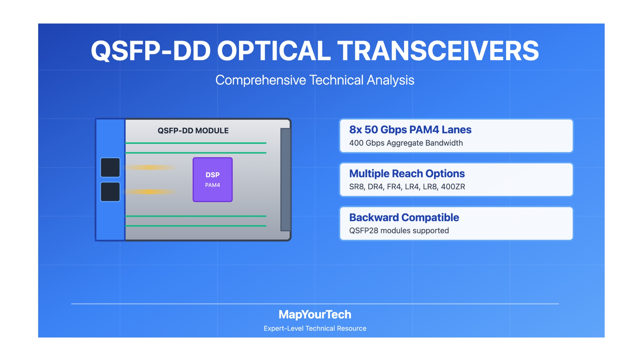 QSFP-DD OPTICAL TRANSCEIVERS