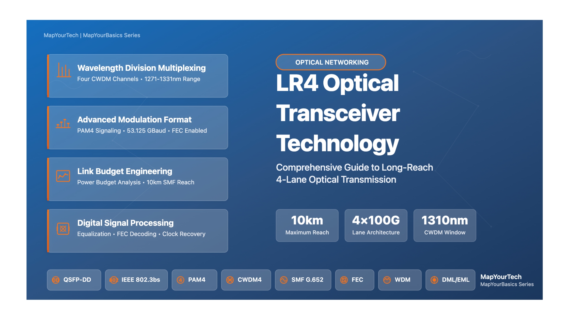 LR4 Optical Transceiver Technology