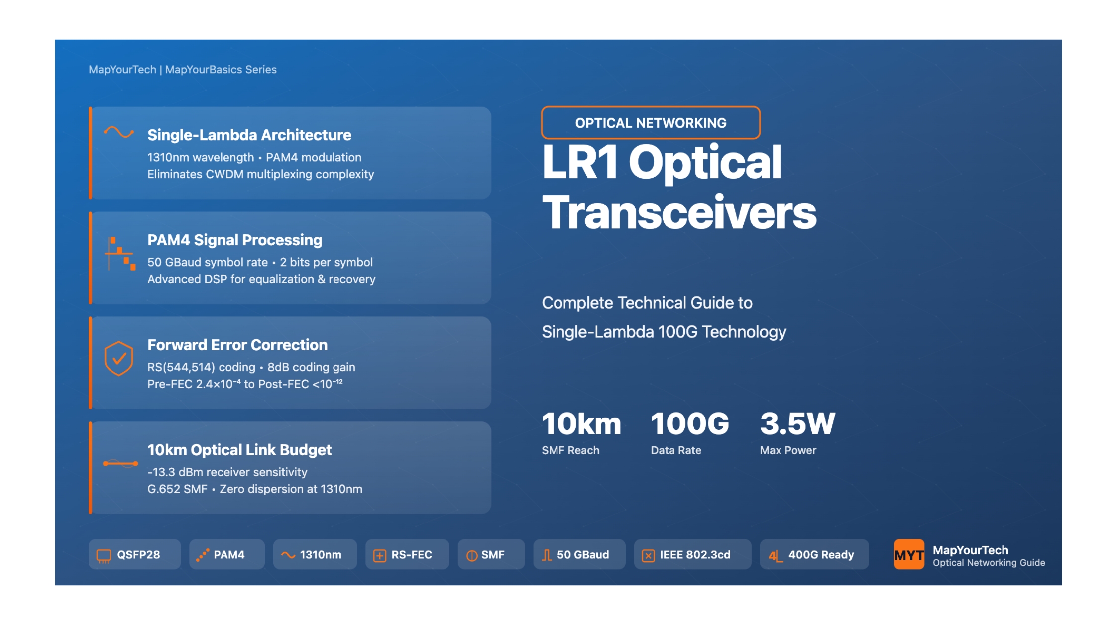 LR1 Optical Transceivers