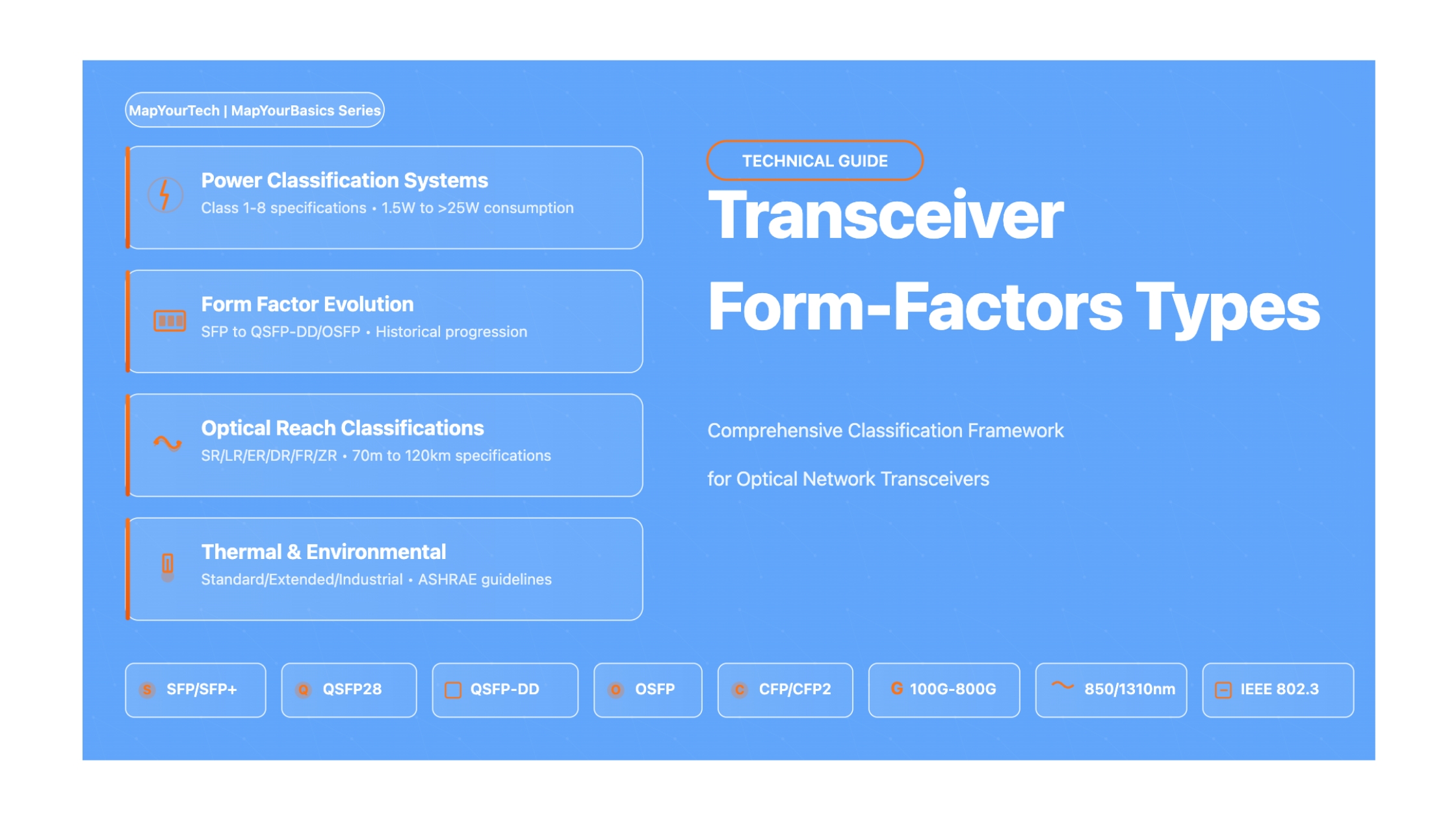 Transceiver Form-Factors Types