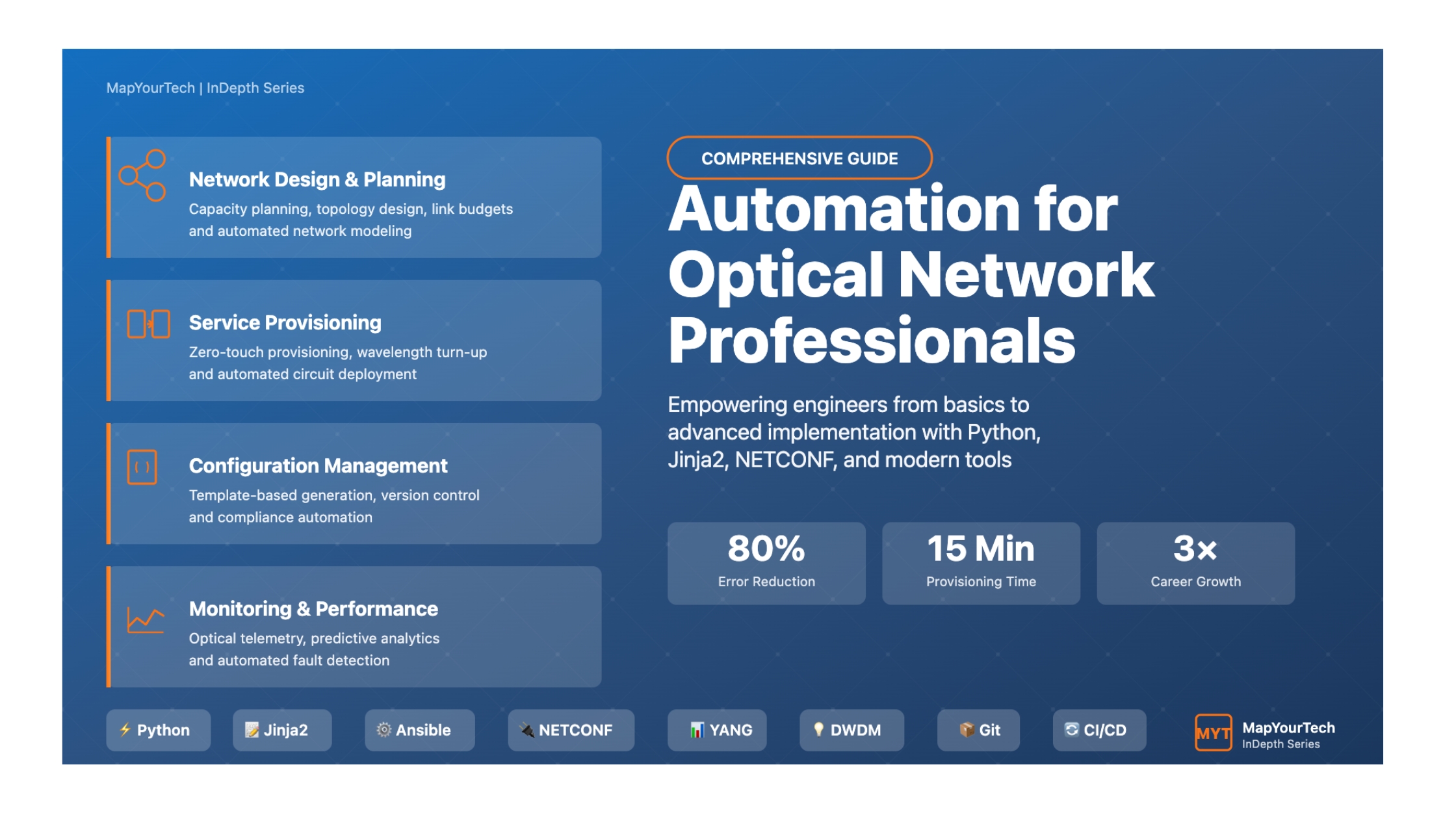 Automation for Optical Networking Professionals: A Comprehensive Guide from Basics to Advanced Implementation