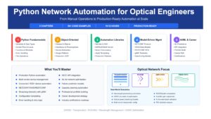 Python Network Automation for Optical Engineers