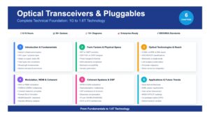 Optical Transceivers & Pluggables