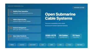 Open Submarine Cable Systems