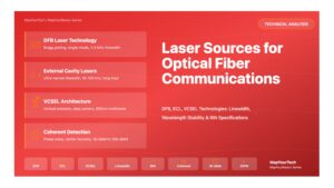Laser Sources for Optical Fiber Communications