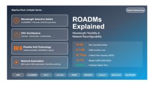 ROADMs Explained: Wavelength Flexibility and Network Reconfigurability