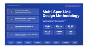 Multi-Span Link Design Methodology