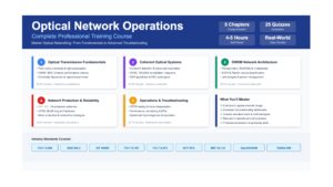 Optical Network Operations and Troubleshooting