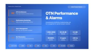 OTN Performance and Alarms