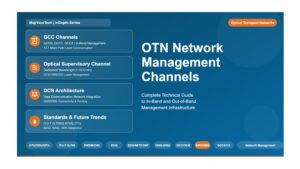 OTN Network Management Channels