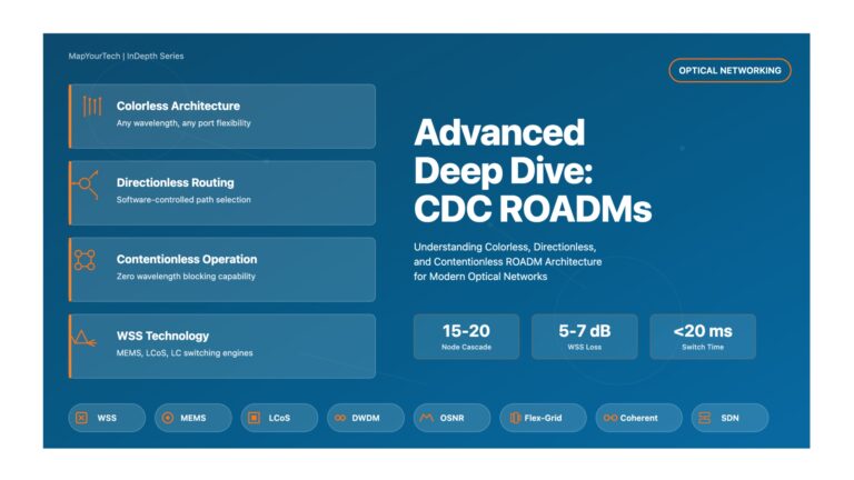 Advanced Deep Dive: CDC ROADMs