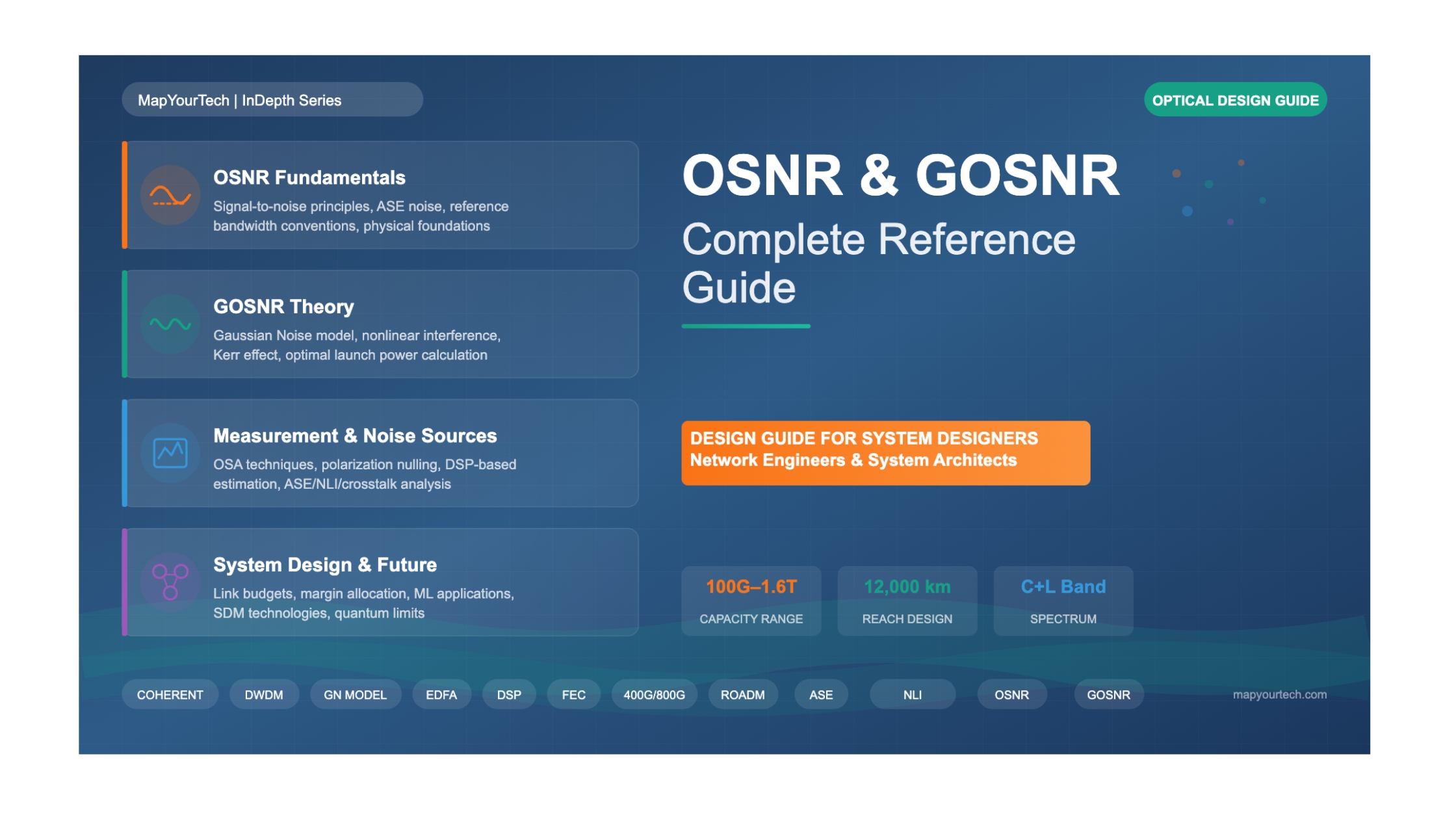 OSNR and GOSNR :Design Guide for System Designers, Network Engineers & System Architects