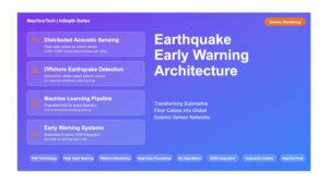 Earthquake Early Warning System Architecture