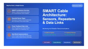 SMART Cable Architecture:Sensors, Repeaters, and Data Links