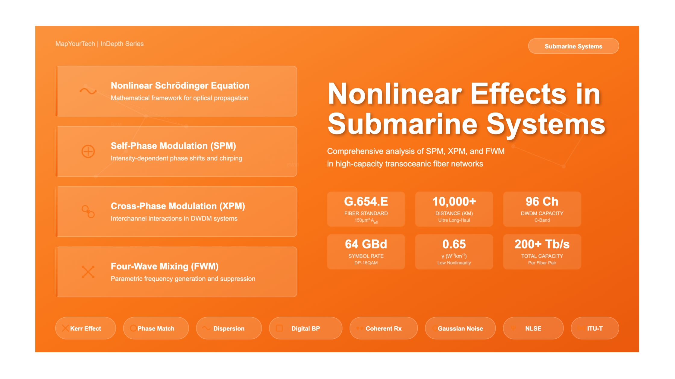 Nonlinear Effects in High-Capacity Submarine Fiber Systems