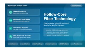 Hollow-Core Fiber: Advanced Technical Analysis