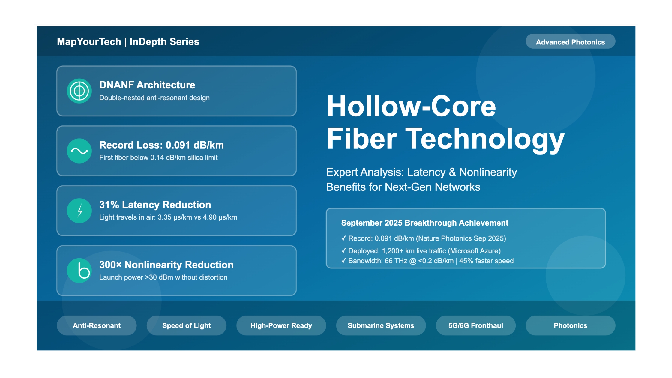 Hollow-Core Fiber: Advanced Technical Analysis