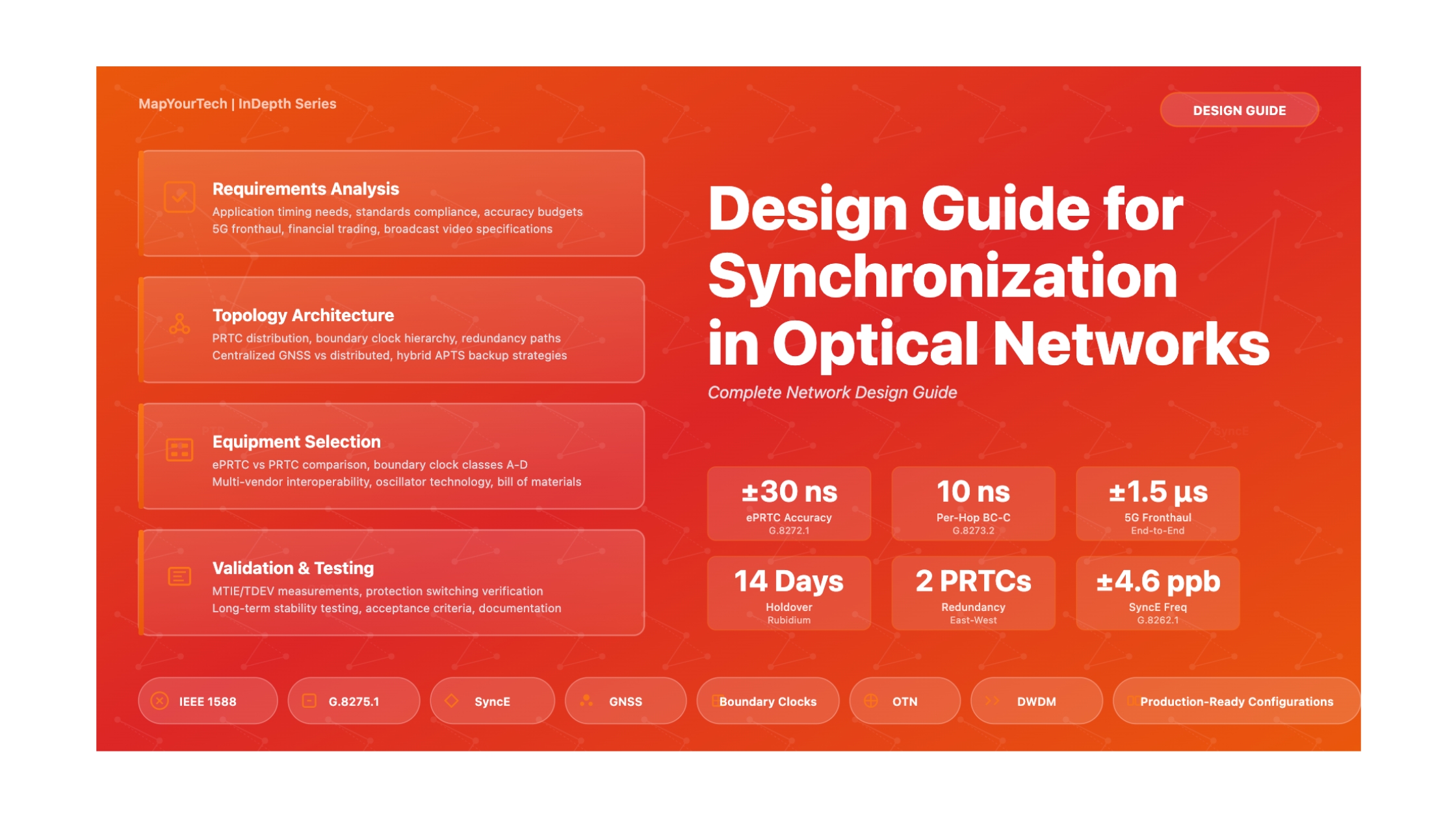Design Guide for Synchronization in Optical Networks