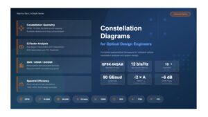 Complete Guide to Constellation Diagrams for Optical Design Engineers