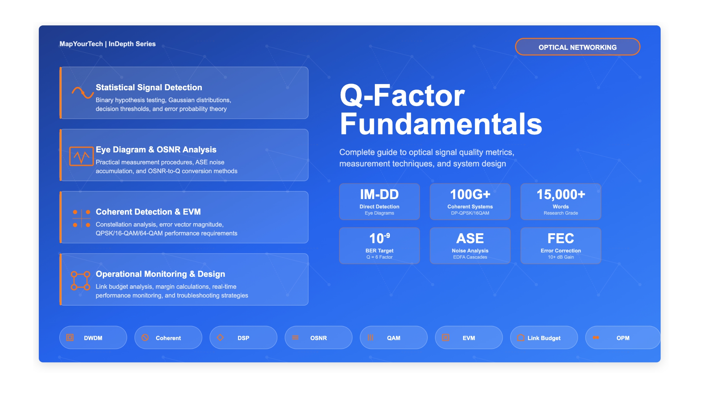 Q-Factor Fundamentals: Complete Guide to Optical Signal Quality Metrics
