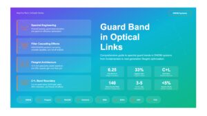 Guard Band in Optical Links: Everything About It