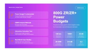 800G ZR/ZR+ Power Budgets: Comprehensive Design Guide