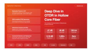 Deep Dive in OTDR in Hollow Core Fiber