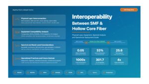 Interoperability Between Standard Single-Mode Fiber and Hollow Core Fiber