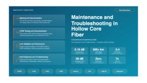 Maintenance and Troubleshooting in Hollow Core Fiber