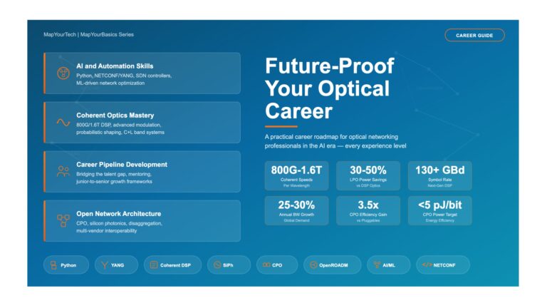 Future-Proofing Your Optical Engineering Career in the AI Era