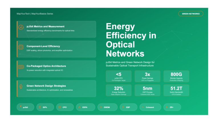 Energy Efficiency in Optical Networks: pJ/bit Metrics and Green Network Design