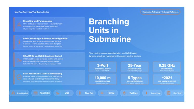 What Is a Branching Unit in Submarine Cable Networks?