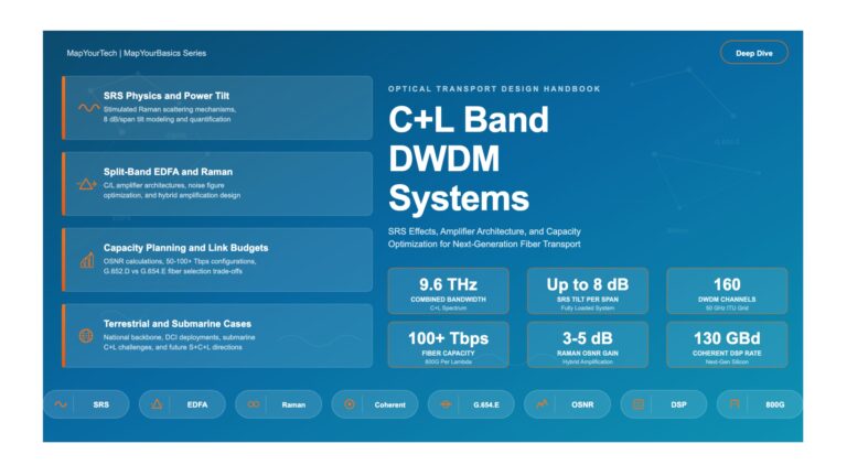 Basics of C+L Band DWDM Systems