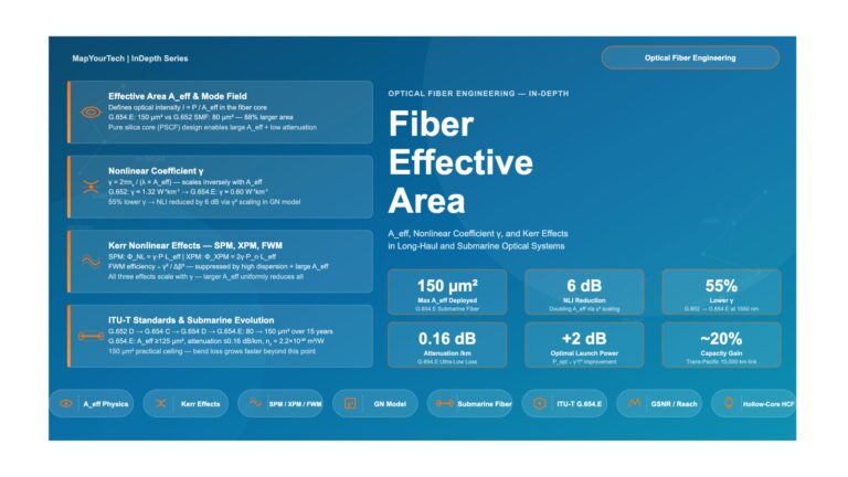 Fiber Effective Area and Its Impact on Nonlinearities