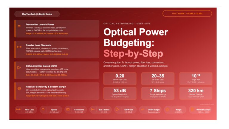 Optical Power Budgeting: Step-by-Step Guide