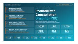 Probabilistic Constellation Shaping (PCS) in Modern Coherent Systems