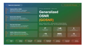 Generalized OSNR (GOSNR): Beyond Traditional OSNR