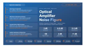 Optical Amplifier Noise Figure