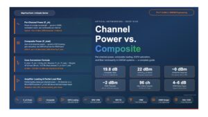 Optical Channel Power vs. Composite Power in DWDM Systems