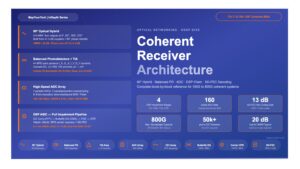 Coherent Receiver Architecture:Quick-Reference Block Diagram