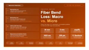 Fiber Bend Loss: Macrobend vs. Microbend